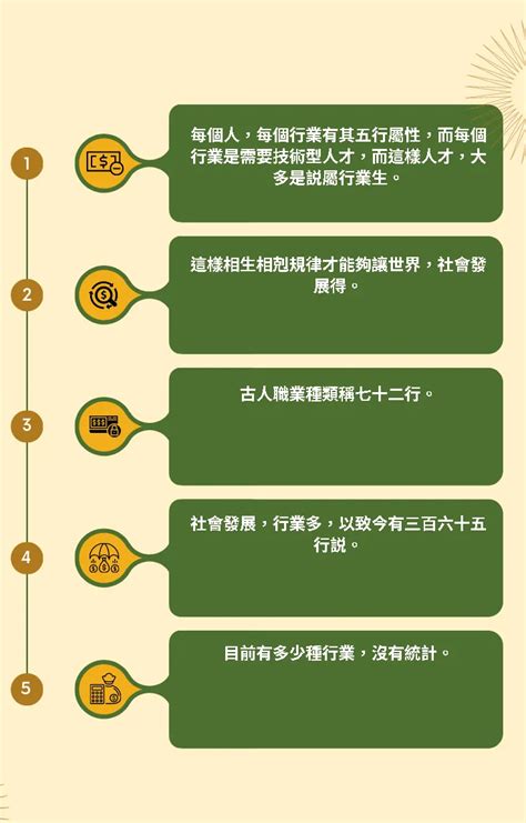 八字 職業|八字的五行與行業的關係